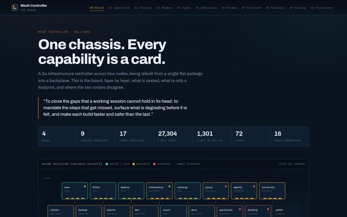 Mesh Controller build site showing nodes, modules and scar counts